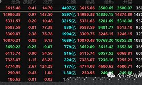 股市沪深指数(沪深指数指什么)_科创板_第1张_财经网 股市沪深指数(沪深指数指什么)_https://www.xzdzchf.com_科创板_第1张