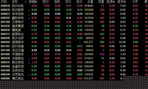 5元以下优质股票有哪些首创环保(2020五元以下的股票有哪些)_https://www.xzdzchf.com_科创板_第1张