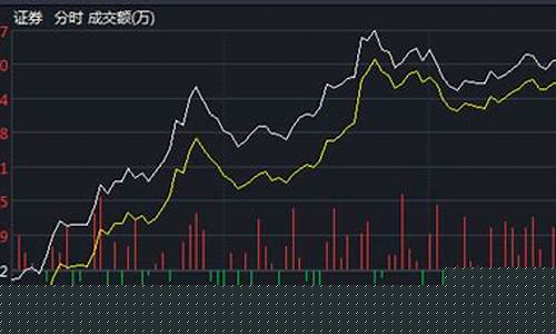 证券板块行情(证券板块行情好一般在几月)_https://www.xzdzchf.com_深交所_第1张