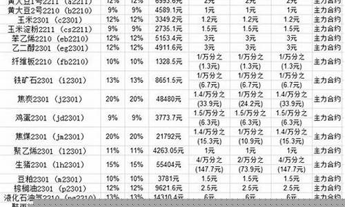 国信证券手续费一览表(国信证券手续费是多少)_https://www.xzdzchf.com_上交所_第1张
