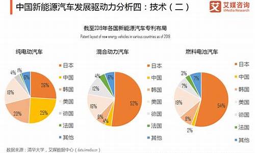新能源发展前景和趋势(新能源发展前景和趋势数据)_https://www.xzdzchf.com_科创板_第1张