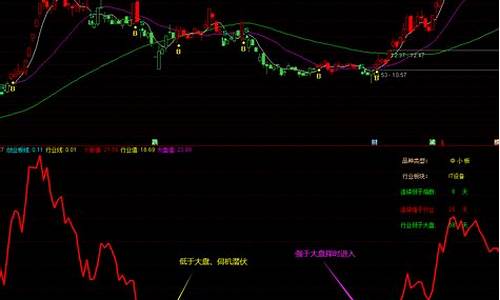 股票跑赢大盘的人多吗(跑赢大盘的散户是什么水平)_北交所_第1张_财经网 股票跑赢大盘的人多吗(跑赢大盘的散户是什么水平)_https://www.xzdzchf.com_北交所_第1张