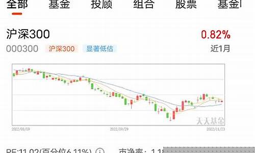 沪深300指数一手多少钱(指数基金排名前十名)_https://www.xzdzchf.com_深交所_第1张