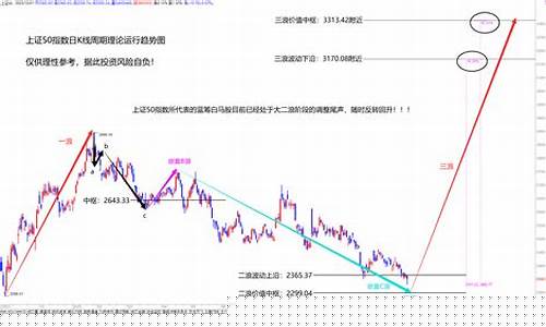 白马股代表(白马股代表企业)_https://www.xzdzchf.com_上交所_第1张
