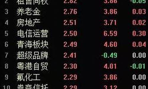 股市大票小票怎么区分(股票中的小票是指哪些)_https://www.xzdzchf.com_北交所_第1张