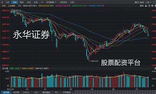 股票技术面分析包括哪些内容(股票技术面分析包括哪些内容和内容)_https://www.xzdzchf.com_上交所_第1张