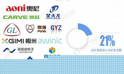 计算机设备上市公司(计算机的上市公司)_https://www.xzdzchf.com_上交所_第1张