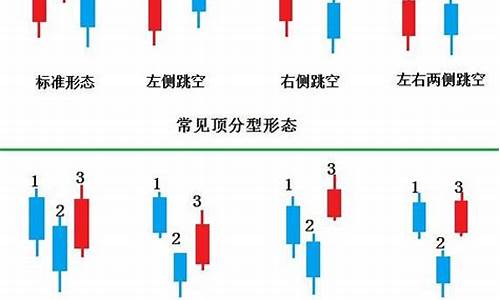 股票k线基础知识大全(股票k线图基础知识及k线图图解)_https://www.xzdzchf.com_科创板_第1张