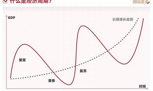 经济周期是宏观还是微观(经济周期属于微观经济学吗)_https://www.xzdzchf.com_上交所_第1张