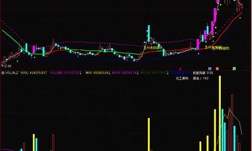 股票规律主图公式(最新股票公式主图)_https://www.xzdzchf.com_上交所_第1张