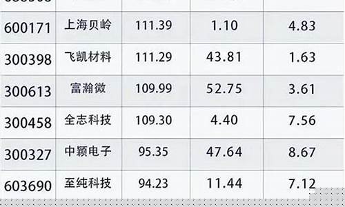 芯片股票龙头前十名(芯片股票龙头前十名000687)_https://www.xzdzchf.com_创业板_第1张