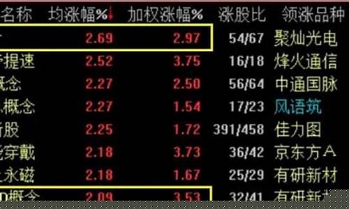 蓝筹股有哪些股2021(蓝筹股指哪些)_https://www.xzdzchf.com_上交所_第1张