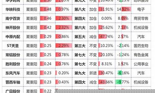 最新牛散持股一览表(最新牛散排名前100)_https://www.xzdzchf.com_北交所_第1张