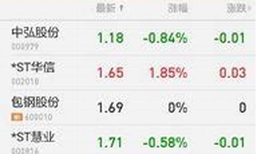 a股最低价格(a股最低的时候是多少点)_https://www.xzdzchf.com_科创板_第1张