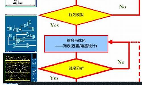 芯片设计验证流程(芯片设计验证流程图)_https://www.xzdzchf.com_深交所_第1张