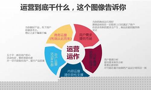 用户反馈运营是做什么的(用户反馈意思)_https://www.xzdzchf.com_上交所_第1张