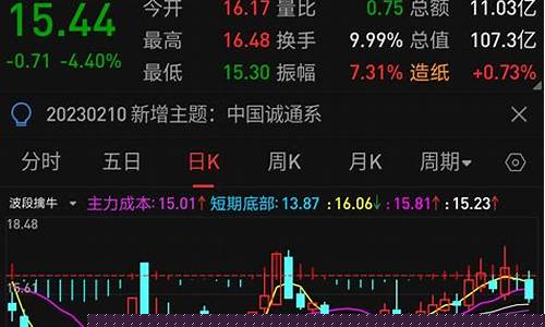 股票中筹码蓝色线比红色线长(筹码红线和蓝线)_https://www.xzdzchf.com_科创板_第1张