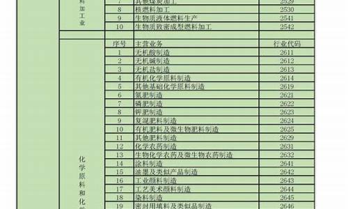行业指数代码大全查询(行业指数什么意思)_https://www.xzdzchf.com_创业板_第1张
