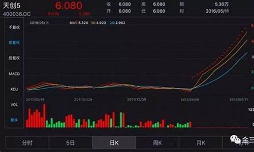 老三板股票查询(老三板股票查询400030)_https://www.xzdzchf.com_科创板_第1张