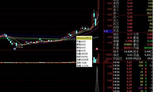 赵老哥9点25选股公式(赵老哥股吧号)_https://www.xzdzchf.com_上交所_第1张