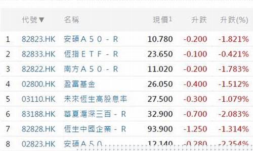 一手是100股还是1000股(一手是一千股还是一百股)_https://www.xzdzchf.com_上交所_第1张