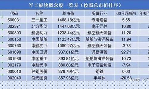 真正的十大军工股票排名(真正的十大军工股票排名)_https://www.xzdzchf.com_北交所_第1张