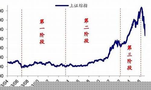 股票牛市是哪几年(股票牛市是哪些年份)_https://www.xzdzchf.com_创业板_第1张
