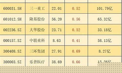 目前被低估的蓝筹股(低估值蓝筹股一览表最新2023)_https://www.xzdzchf.com_北交所_第1张