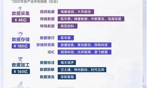 算力数据要素龙头股(算力 算法 数据)_https://www.xzdzchf.com_上交所_第1张