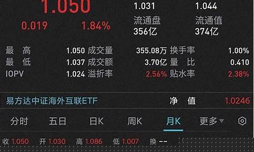 窄基指数基金一览表(什么是宽基指数基金)_https://www.xzdzchf.com_科创板_第1张