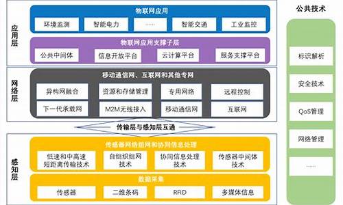 物联网专业论文(物联网专业论文标题)_https://www.xzdzchf.com_深交所_第1张