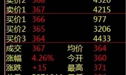 委比是多少买入最好(量比十大经典口诀)_https://www.xzdzchf.com_创业板_第1张