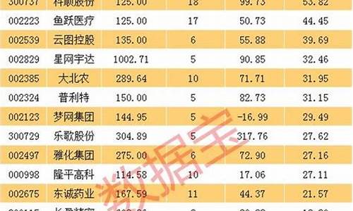 股票的机构评级是什么(股票的机构评级是什么意思)_https://www.xzdzchf.com_科创板_第1张
