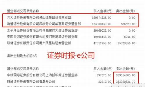 证券席位号怎么查询(证券席位号怎么查询中信证券青岛分公司)_https://www.xzdzchf.com_上交所_第1张