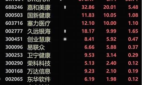 最近比较好的股票有哪些龙头(2021最近比较好的股推荐)_https://www.xzdzchf.com_上交所_第1张
