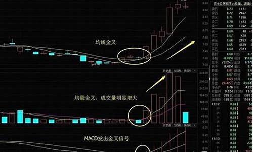 什么叫三线金叉(三线金叉最佳买点图解)_https://www.xzdzchf.com_深交所_第1张
