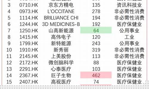 港股优质股名单(港股优质股2021)_https://www.xzdzchf.com_创业板_第1张