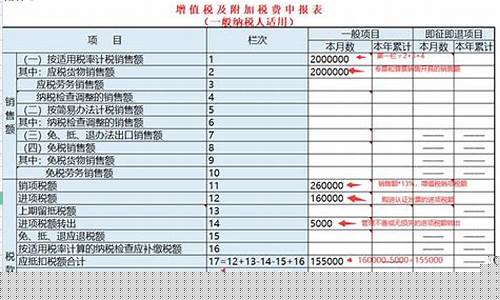 增值税及附加税申报流程(增值税附加税申报流程视频教程)_https://www.xzdzchf.com_创业板_第1张