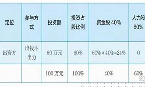 股份比例计算器(怎么样计算股份占比)_https://www.xzdzchf.com_深交所_第1张
