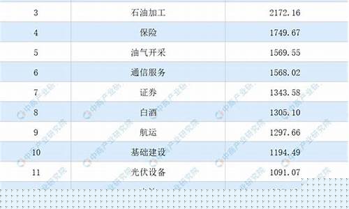 未来40种最赚钱行业(未来40种最赚钱行业有哪些)_https://www.xzdzchf.com_创业板_第1张