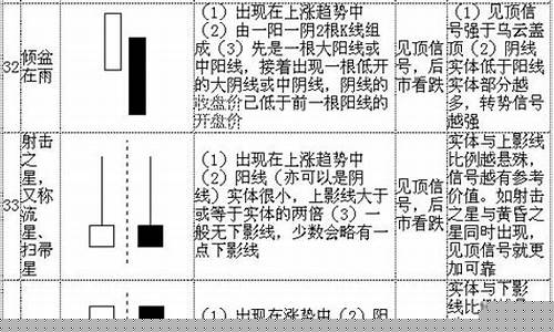 股市k线形态大全(股市k线图基础知识及k线图图解书籍)_https://www.xzdzchf.com_上交所_第1张
