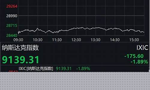 美国三大股指实时行情走势图一览(最新美国三大股指实时行情)_https://www.xzdzchf.com_上交所_第1张