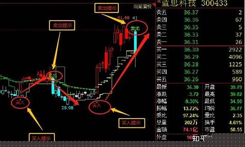 短线打板技巧(什么叫短线打板)_https://www.xzdzchf.com_创业板_第1张