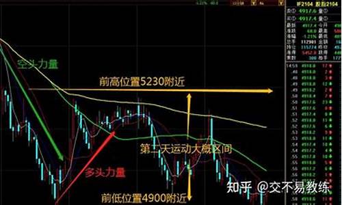 股票短线交易核心技巧(股票短线交易最有效的指标)_https://www.xzdzchf.com_上交所_第1张