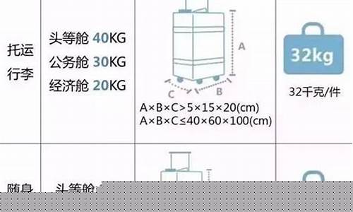 行李超重收费标准(山东航空行李超重收费标准)_https://www.xzdzchf.com_创业板_第1张