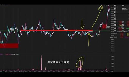 港股k线图(港股k线图中横着的虚线)_https://www.xzdzchf.com_上交所_第1张