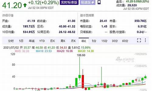 非常潜力股股票(超级潜力股)_https://www.xzdzchf.com_创业板_第1张