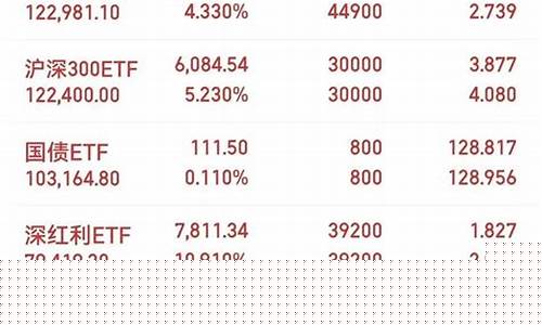 沪深三百指数(沪深三百指数调整)_https://www.xzdzchf.com_北交所_第1张
