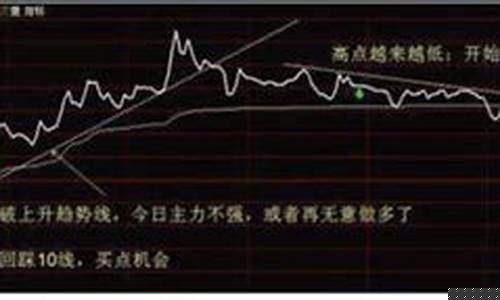 股票套牢了是什么意思(股票套牢了怎么解套)_https://www.xzdzchf.com_创业板_第1张