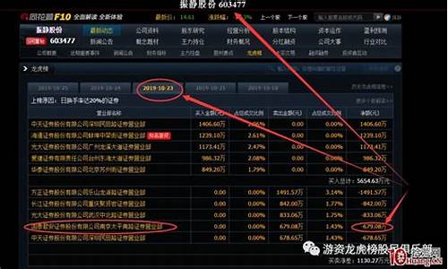 游资龙虎榜网站(游资龙虎榜app)_https://www.xzdzchf.com_上交所_第1张